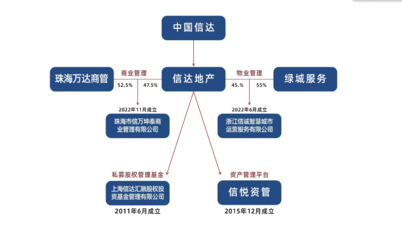 金燕SOHO迎來(lái)戰(zhàn)略升級(jí) “萬(wàn)達(dá)酒店”與“信萬(wàn)廣場(chǎng)”正式掛牌，開(kāi)啟資產(chǎn)管理與咨詢(xún)新篇章